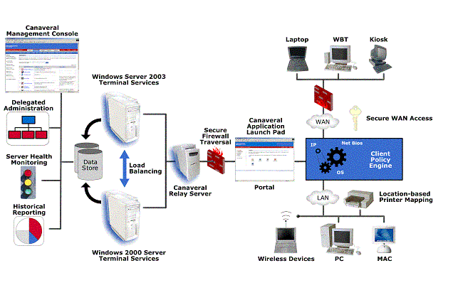 Click for more information about New Fetures