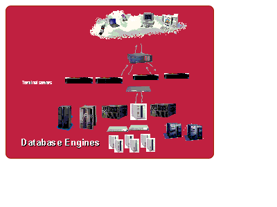 Database Engines