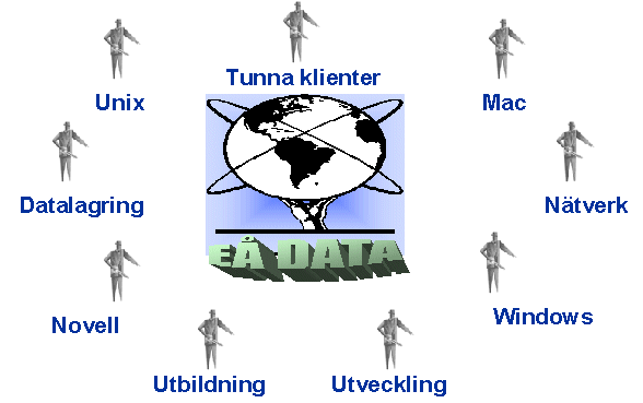 Extended Ångström DATA nätverksorganisation
