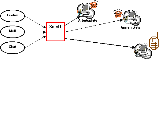 ServIT Contact Center - vårt help desk system, klicka på bilden!