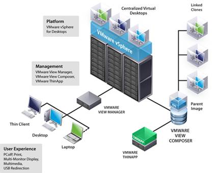 VMware_View4_architecture.png