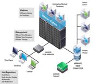 VMware_View4_architecture.png